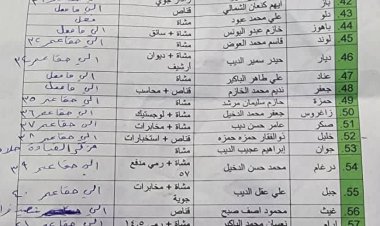 وثائق عُثر عليها في حقل العمر النفطي شرق دير الزور. تُظهر قوائم بأسماء المرتزقة في صفوف تنظيم «قسد PKK». يبدو أنهم من فلول النظام الأسدي