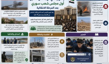 أبرز العناوين الرئيسية في سوريا اليوم