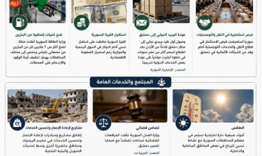 تحركات اقتصادية وخدمية في سوريا وسط استعدادات سياسية وتحديات داخلية