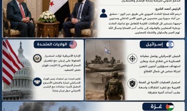 أبرز العناوين الإخبارية اليوم السبت 25 يوليو/تموز 2026:
