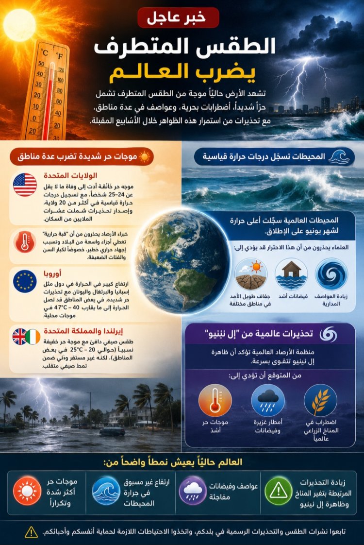 أبرز أخبار الطقس حول العالم
