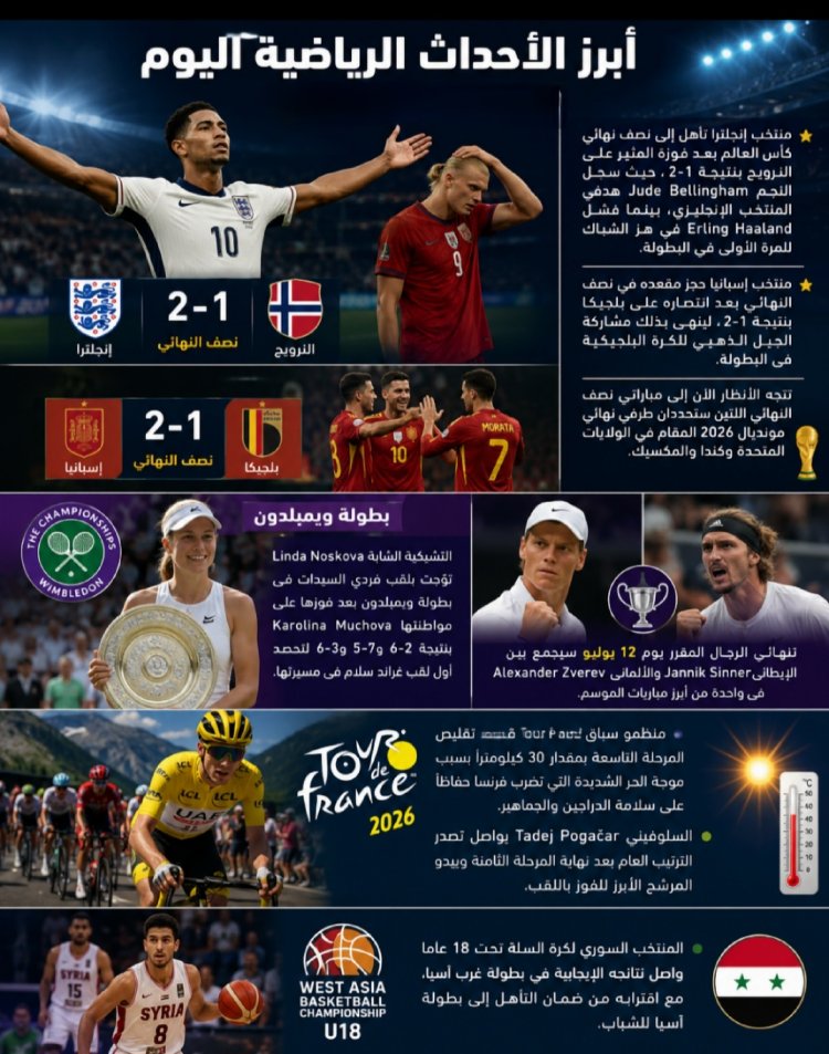 أبرز الأخبار الرياضية