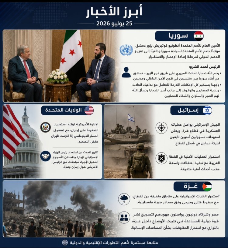 أبرز العناوين الإخبارية اليوم السبت 25 يوليو/تموز 2026: