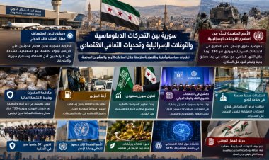 سورية بين التحركات الدبلوماسية والتوغلات الإسرائيلية وتحديات التعافي الاقتصادي