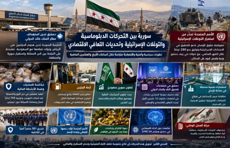 سورية بين التحركات الدبلوماسية والتوغلات الإسرائيلية وتحديات التعافي الاقتصادي